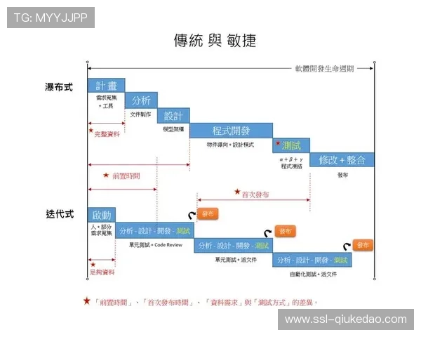 敏捷开发方法应用于内容生产，快速响应市场热点