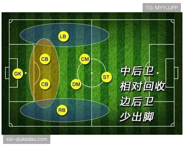 阵型流动性增加:意甲三月比赛平均球员站位图显示,严格阵型界限正在模糊